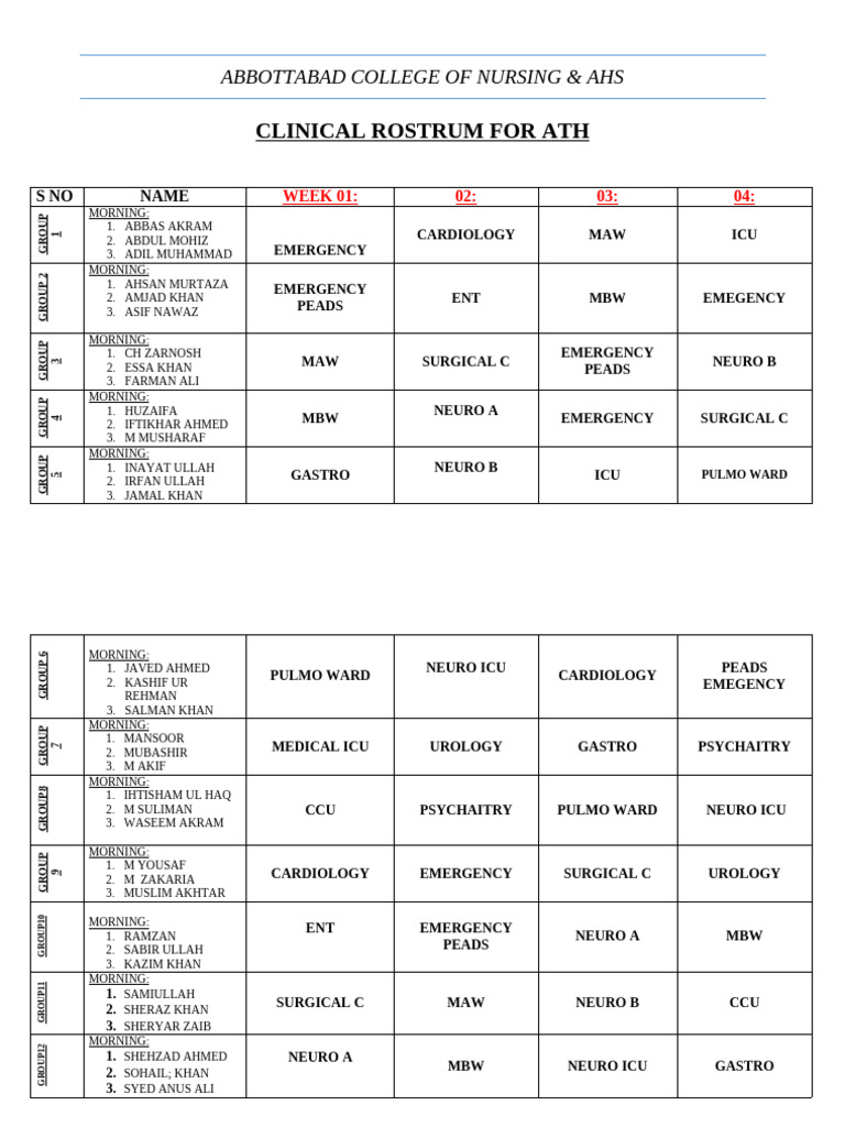 Clinical Rostrum3rd Semester ATH | PDF