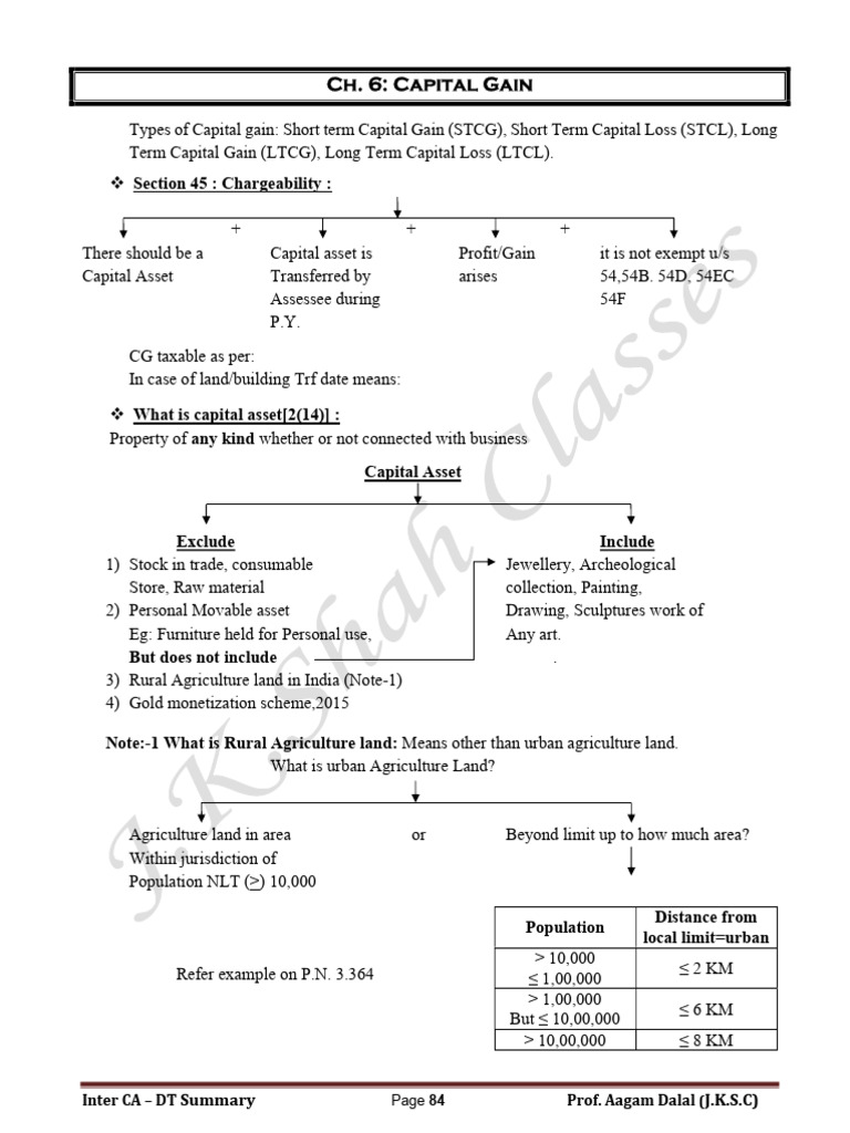 Capital Gains: Types and Computation Guide | PDF | Capital Gains Tax ...
