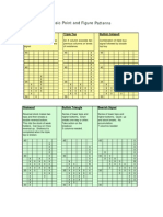 Recognizing Classic Point and Figure Patterns