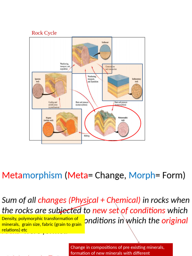 Understanding Metamorphism in Rocks | PDF | Rock (Geology ...