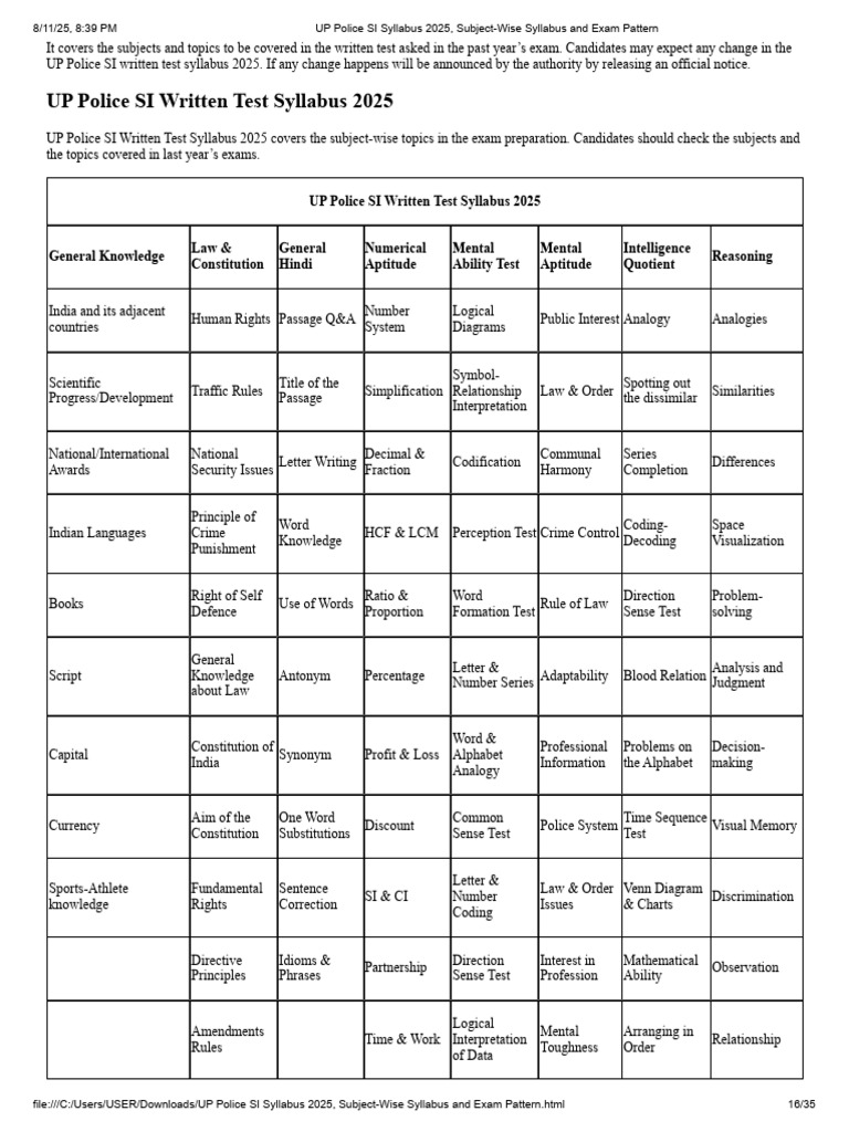 UP Police SI Syllabus 2025, Subject-Wise Syllabus and Exam Pattern ...