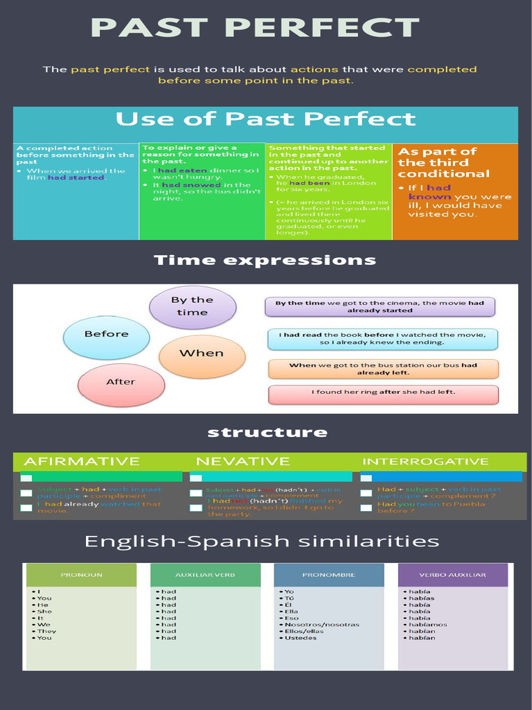 Understanding Past Perfect Tense | PDF