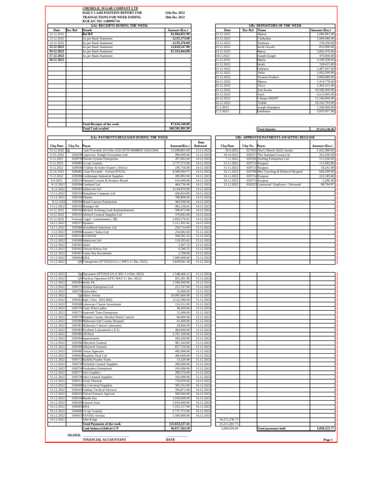 Chemelil Sugar Cash Position Report | PDF | Payments | Cheque