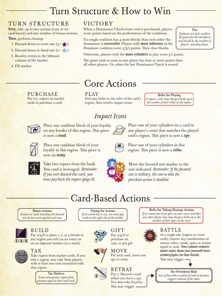 Pax Pamir 2nd Edition Rules Summary | PDF