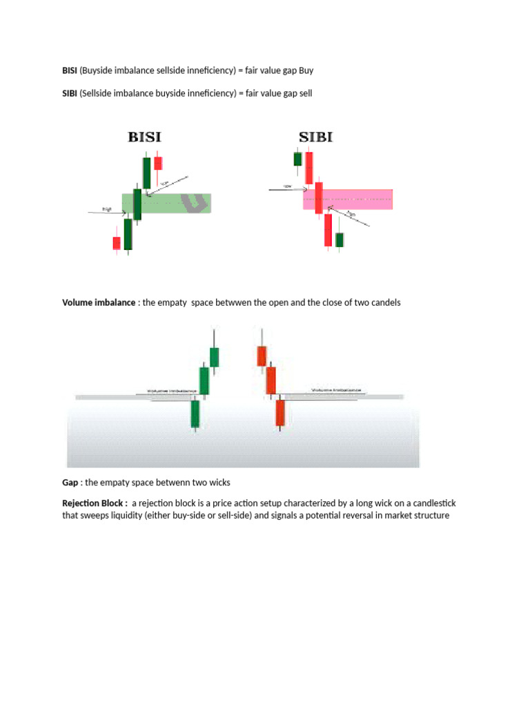 Understanding BISI and SIBI in Trading | PDF | Market Trend | Private ...
