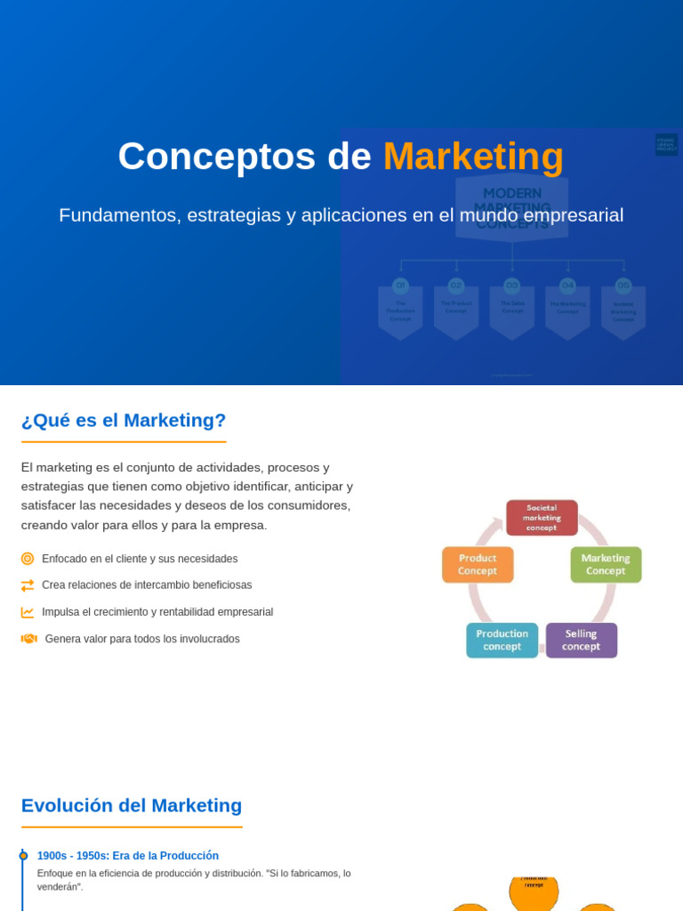 Fundamentos y Estrategias de Marketing | PDF | Marketing | Publicidad ...