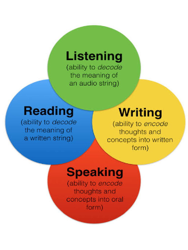 Speaking | PDF