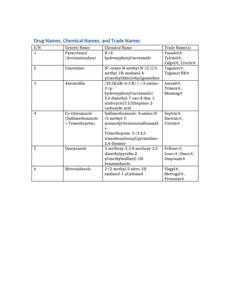 Top 200 Drug Injection Names List | PDF