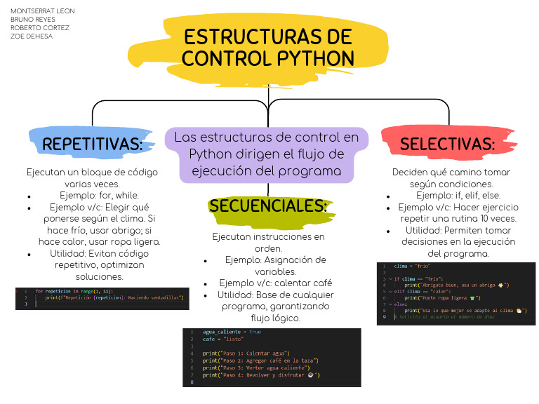 Estructuras de Control en Python | PDF