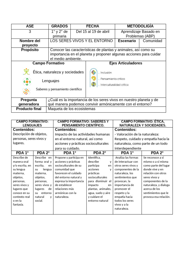Plan de Clase 1° y 2° | PDF | Naturaleza | Aprendizaje