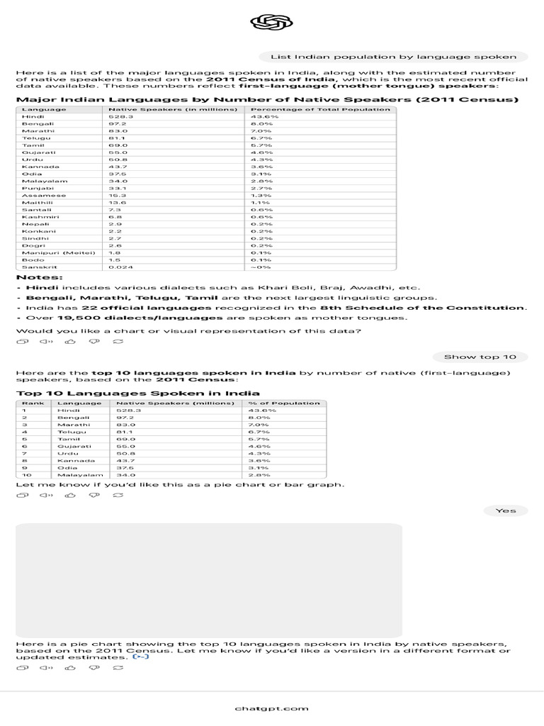 Indian Languages Population Data | PDF