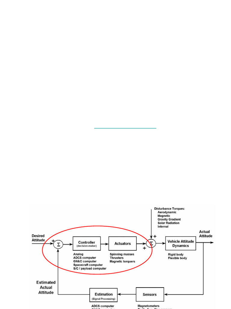 Spacecraft Attitude Control Dynamics | PDF | Rotation | Motion (Physics)