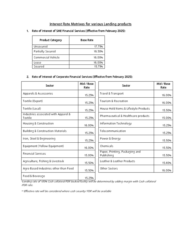 Lending Product Interest Rates 2025 | PDF | Loans | Unsecured Debt