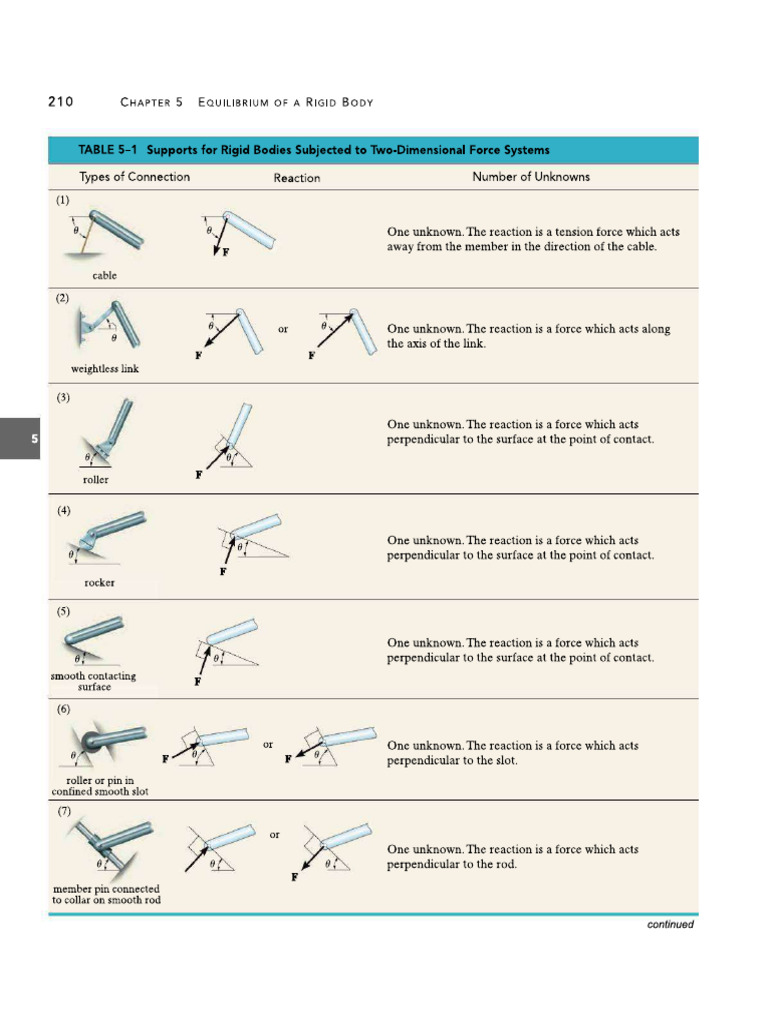 Picture of Tables 2 | PDF