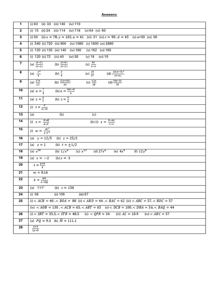 Mathematical Problem Solutions Summary | PDF