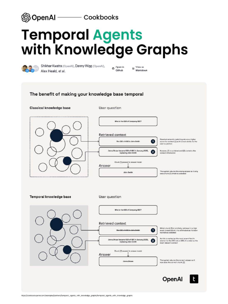Build a Temporal Knowledge Graph Cookbook | PDF | Knowledge ...