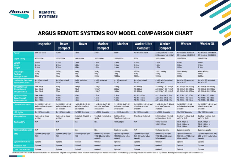 Argus Rover Model Comparison Chart | PDF