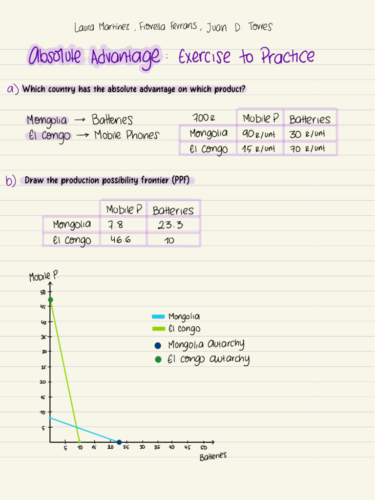 Absolute Advantage in Trade Analysis | PDF | Economies | Trade