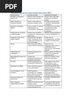 Uso e Posologia do Pylera | PDF | Especialidades médicas | Medicina Clínica