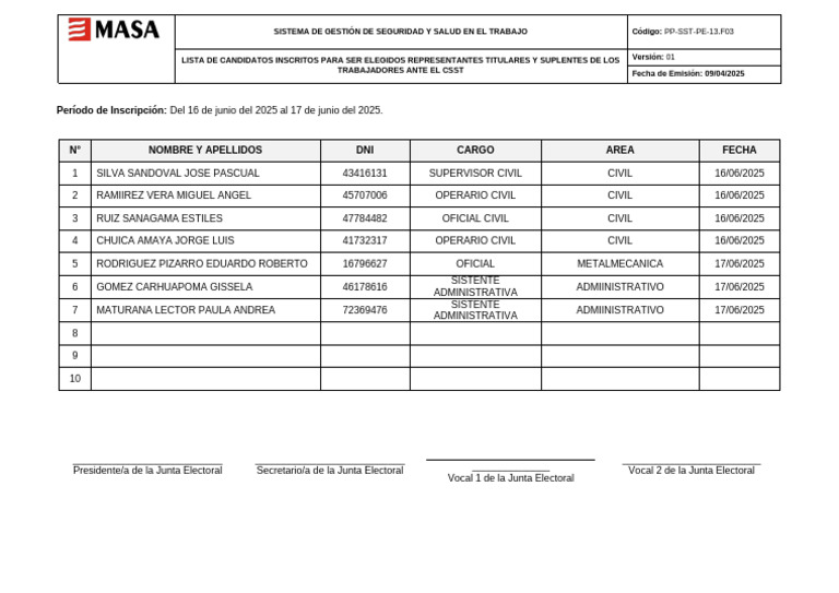 PP SST PE 13.F03 - Lista de Candidatos | PDF | Elecciones
