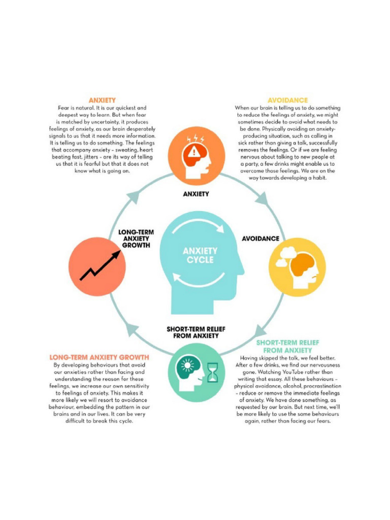 Anxiousavoidantcycle | PDF