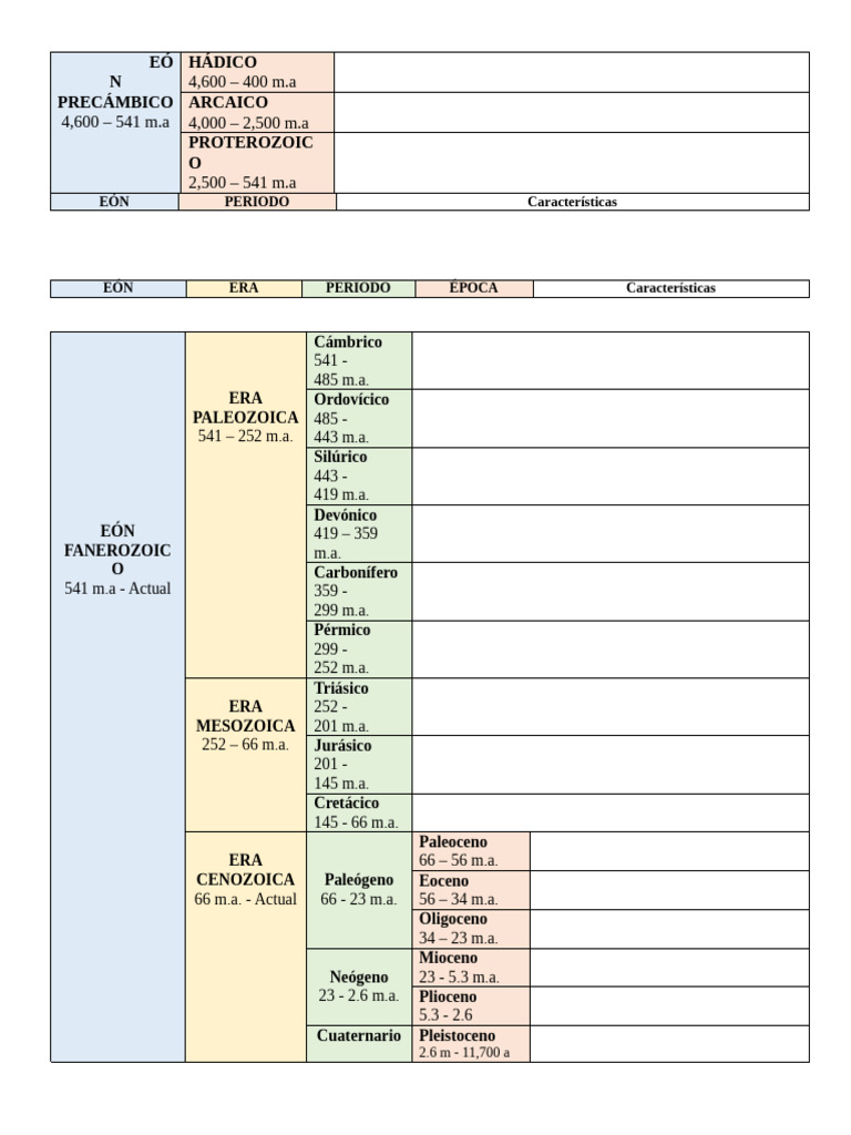 Eras Geologicas Estudiantes | PDF
