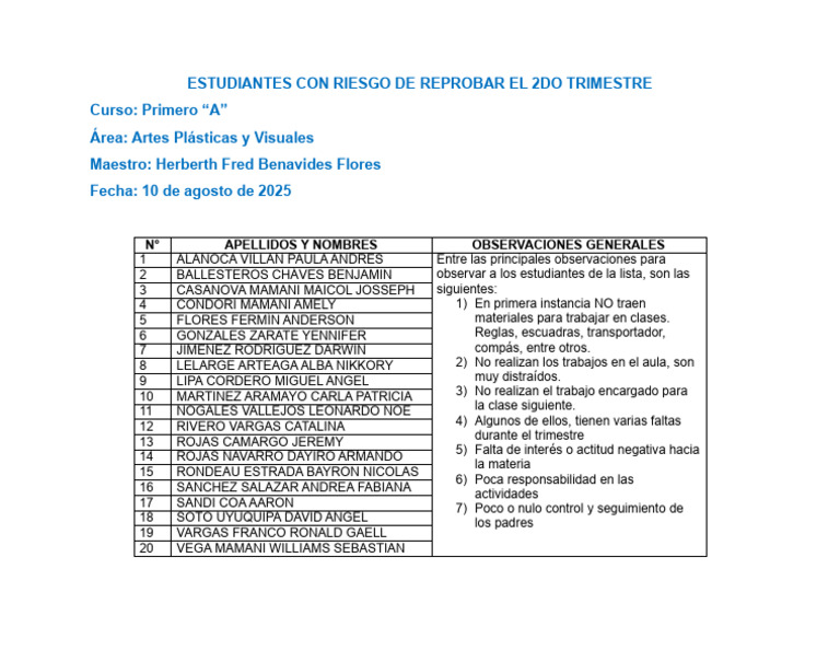 Estudiantes en Riesgo de Reprobar Artes | PDF