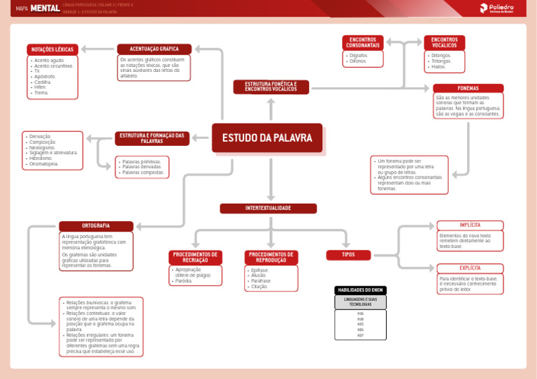 Mapa Mental - Frente A - Unidade 1 | PDF | Vogal | Fonema