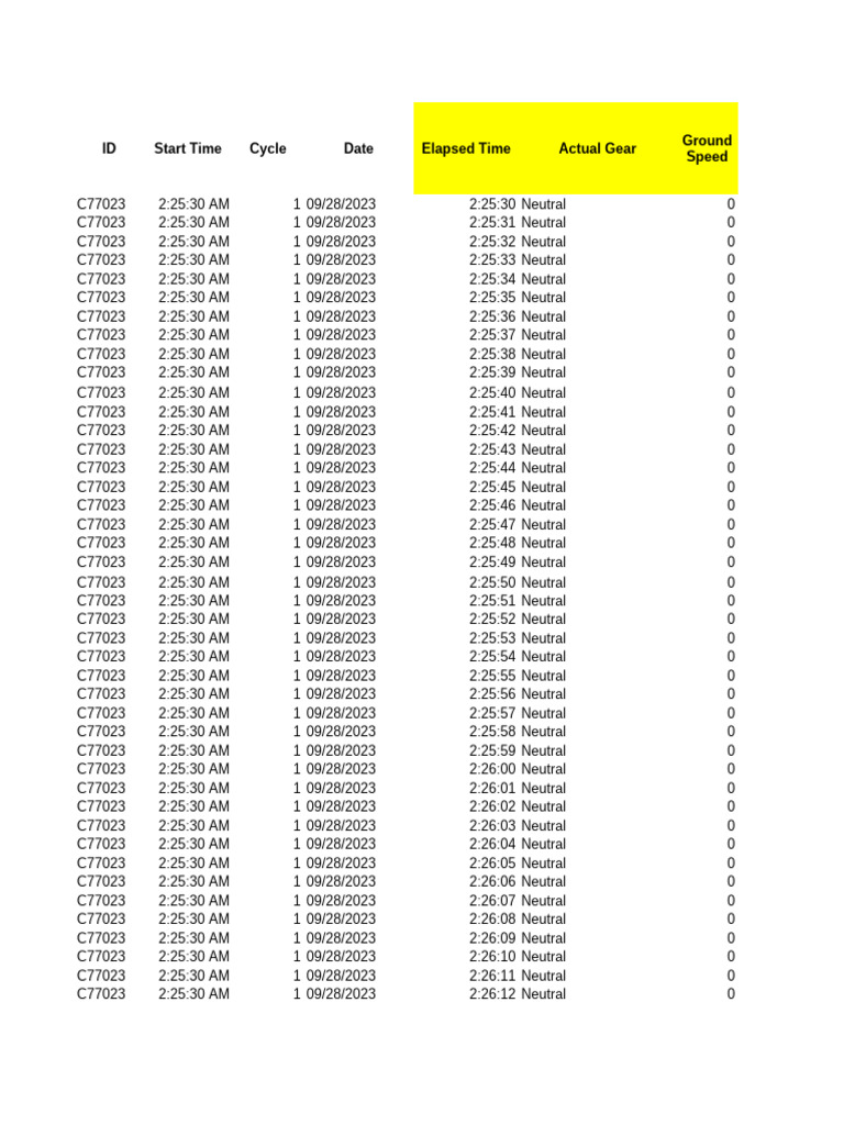 Cycle Data Log for C77023 | PDF | Military Operations | Conflicts