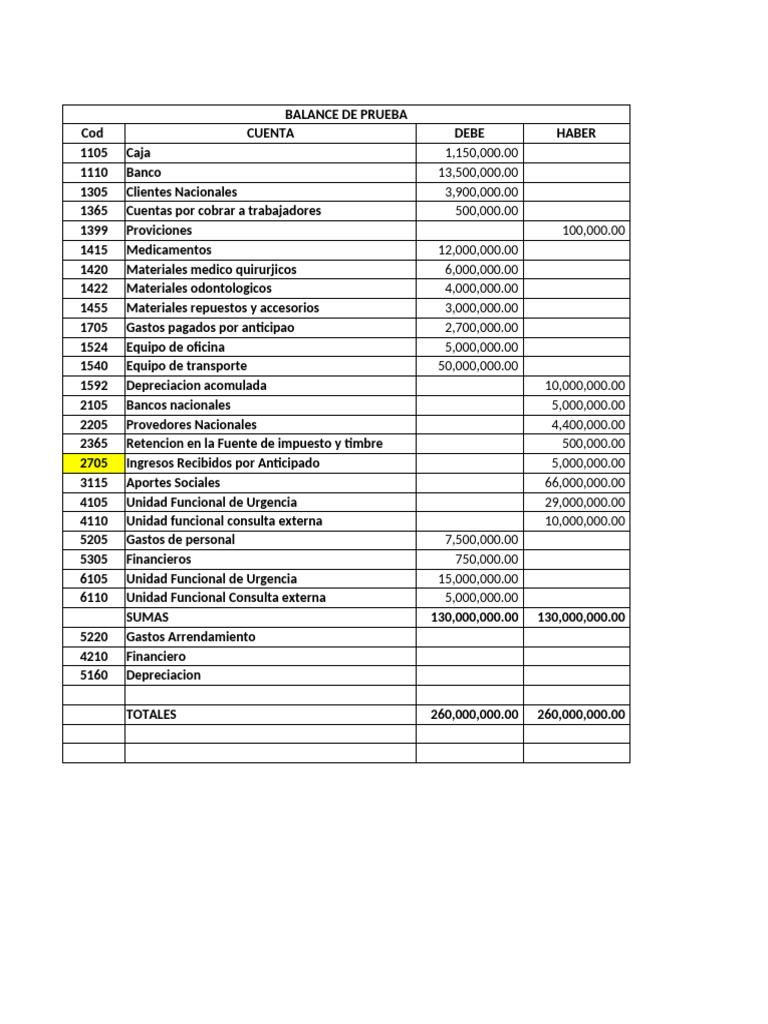 Hoja de Balance y Estado Financiero | PDF | Contabilidad financiera ...