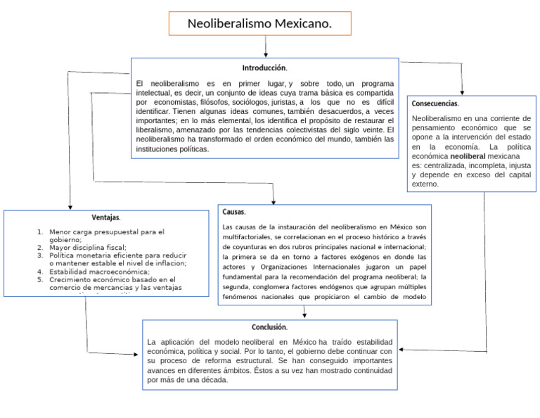 Ventajas y causas del neoliberalismo en México | PDF | Neoliberalismo ...
