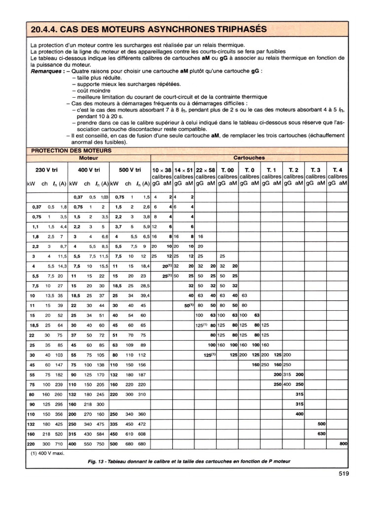 CALIBRE DES FUSIBLES GG - Am | PDF
