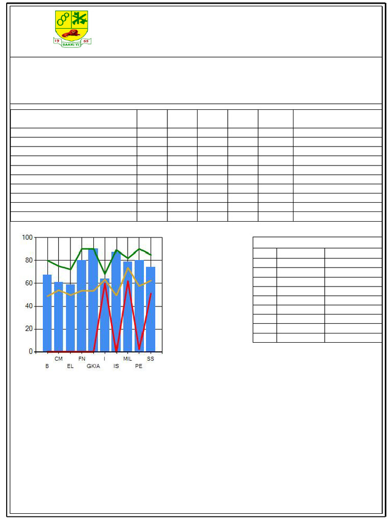 Student Report - DC20186H23 | PDF | Educational Stages