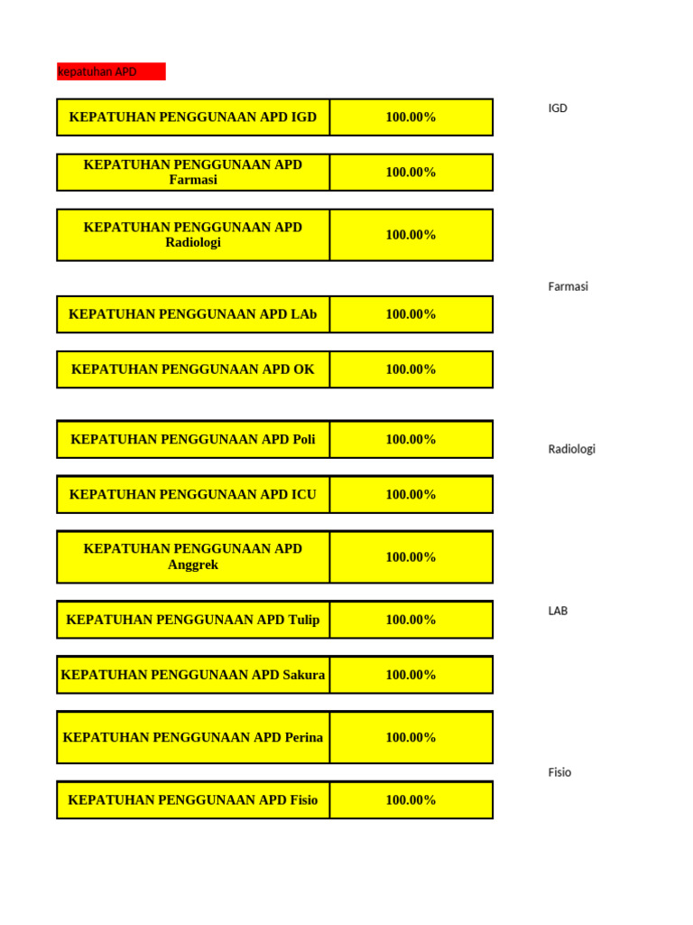 Kepatuhan Penggunaan APD 100% di RS | PDF