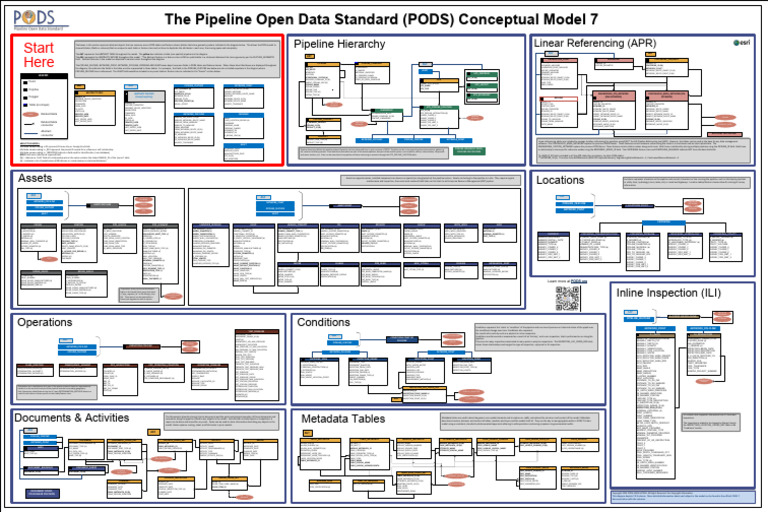 PODS 7 Pipeline Data Model Overview | PDF | Table (Database) | Data ...