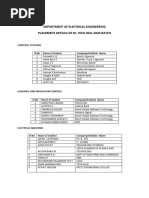 Placed Students List 2025 Batch Pdf