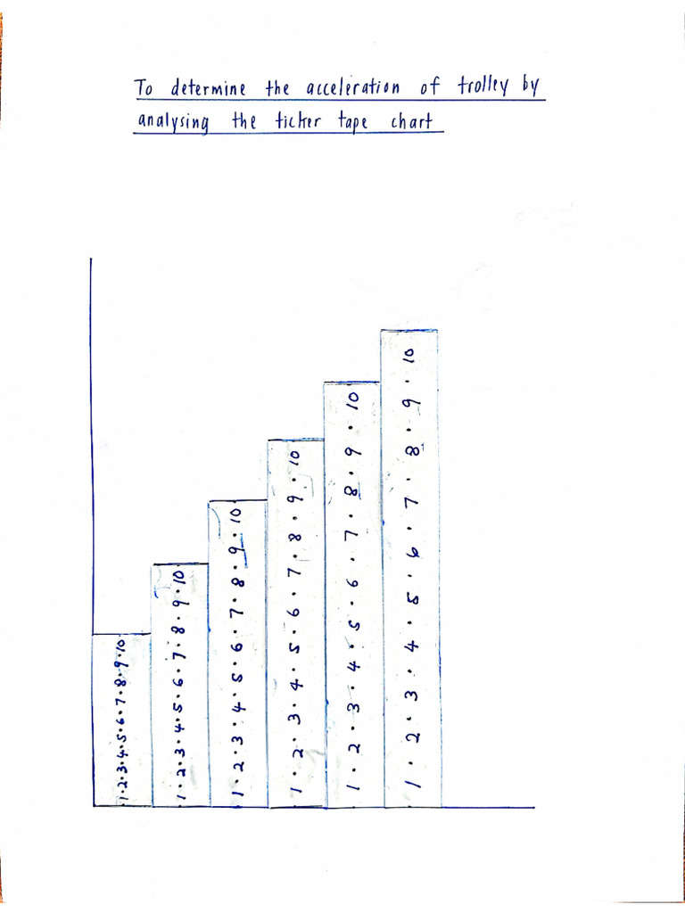 Ticker Tape Chart | PDF