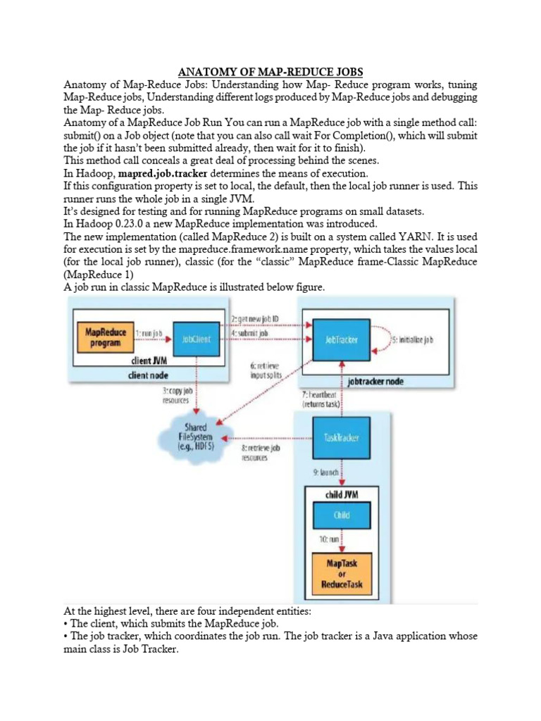 Anatomy of Mapreduce Job Run | PDF | Apache Hadoop | Map Reduce