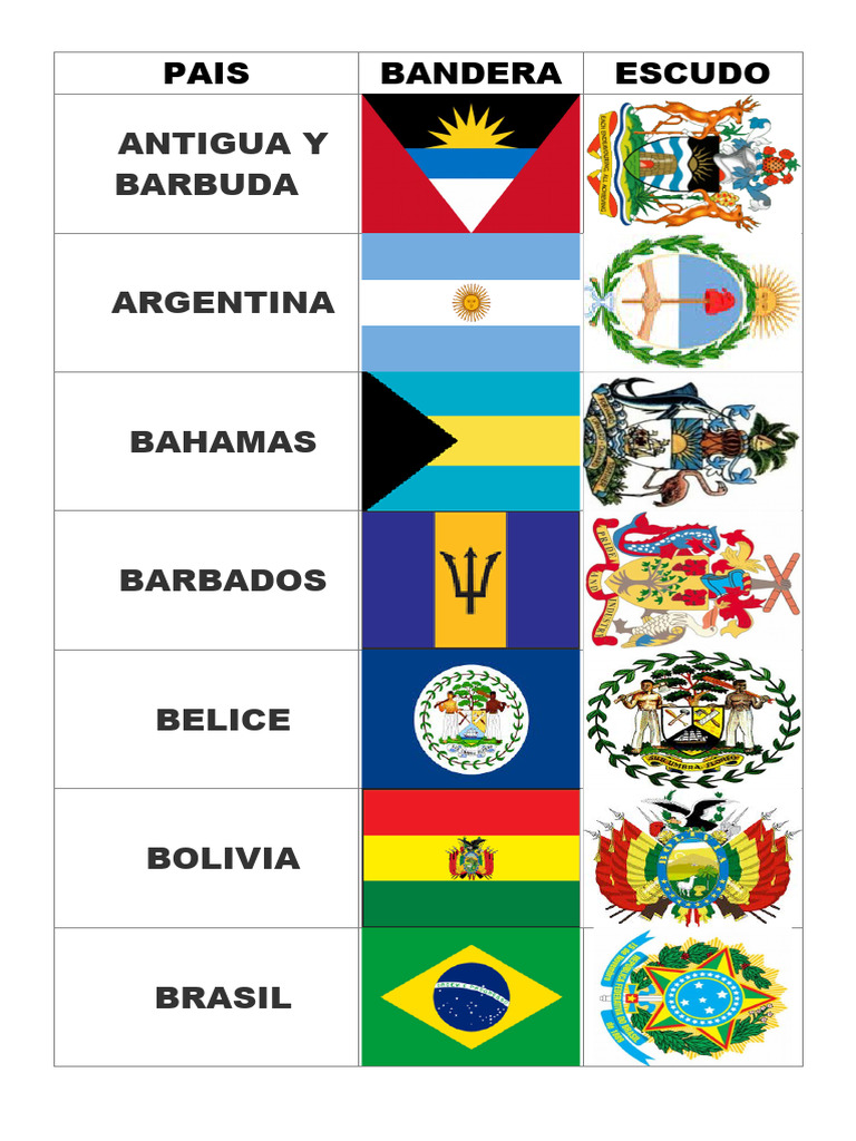 Paises de America Banderas y Escudos | PDF
