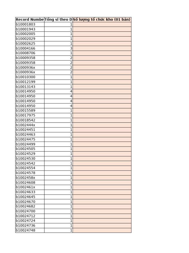 Inventory Record of Organizations | PDF | Vietnam