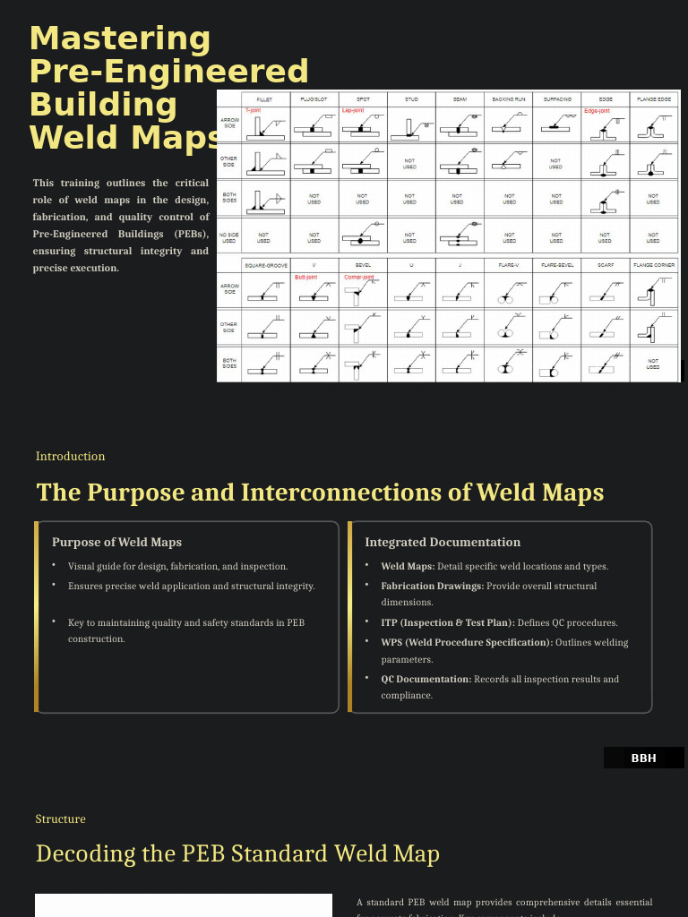 Weld Maps in PEB Construction Guide | PDF | Welding | Construction