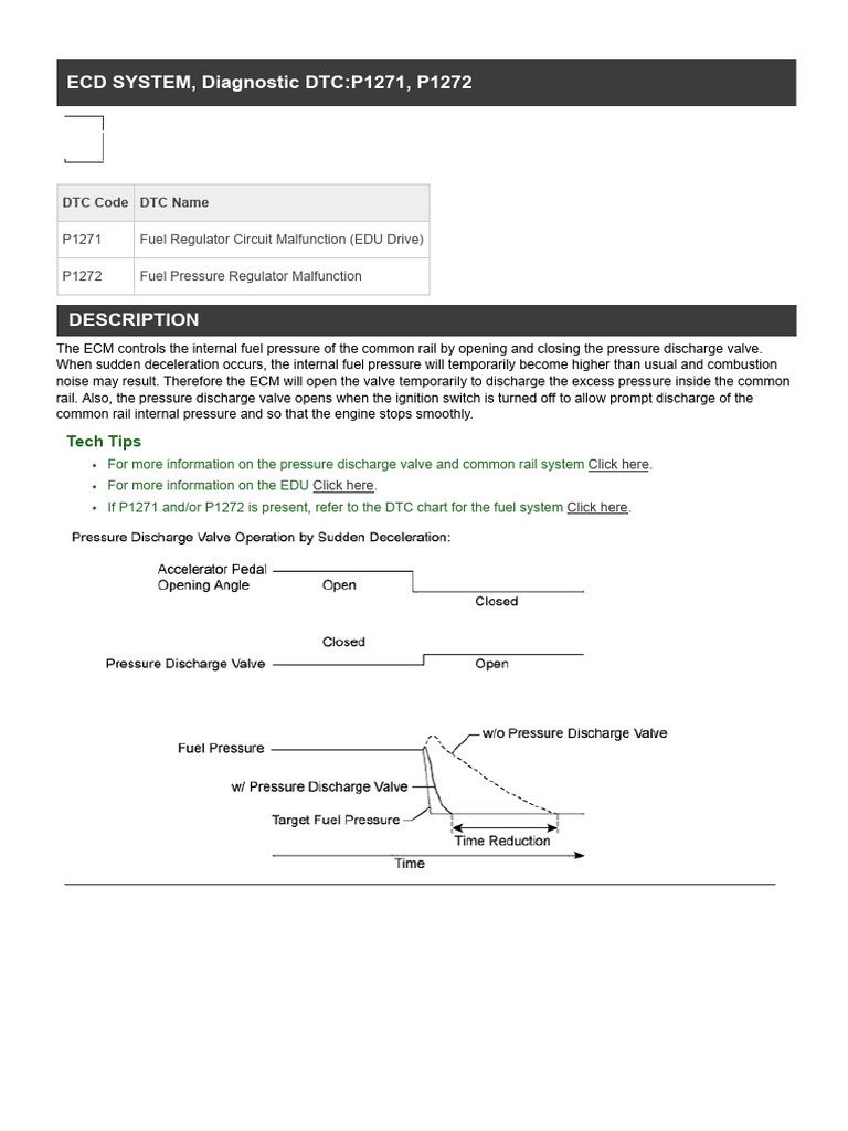 Toyota DTC P1271/P1272 Guide | PDF | Throttle | Manufactured Goods