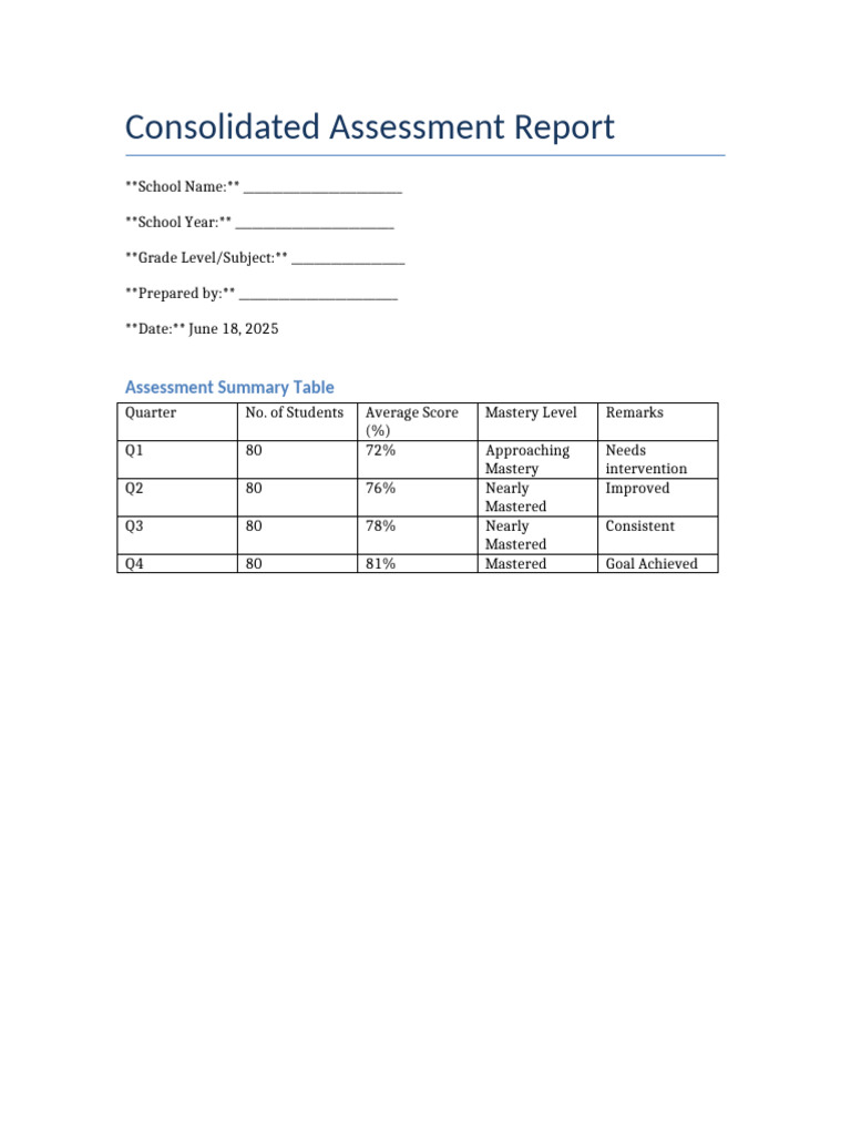 Consolidated Assessment Report Template | PDF