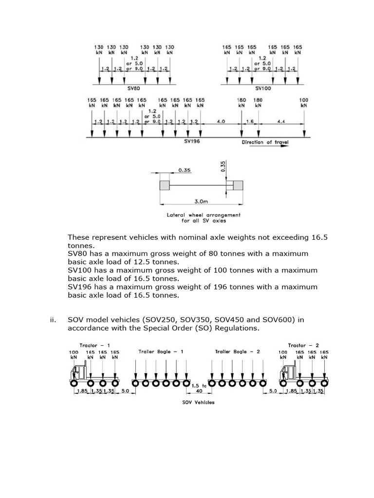 SV196 Vehicle Specifications Overview | PDF