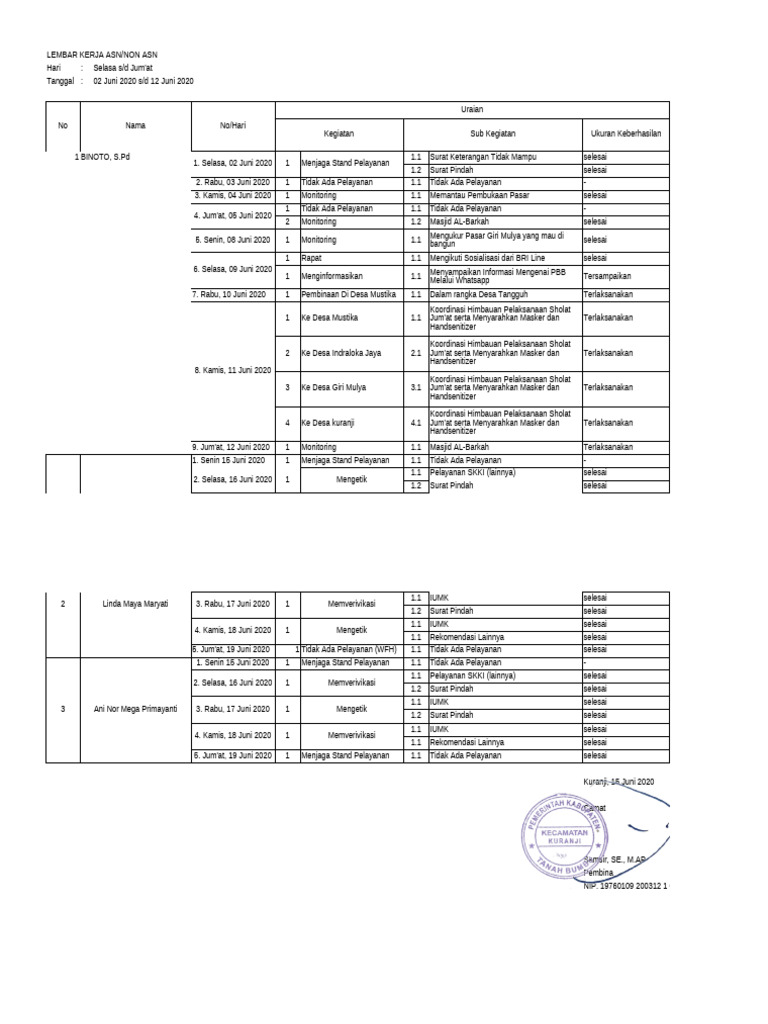 Lembar Kerja ASN dan Non ASN 2020 | PDF