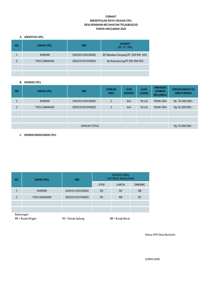 Rekap Data Usulan CPCL 2025 Buniasih | PDF