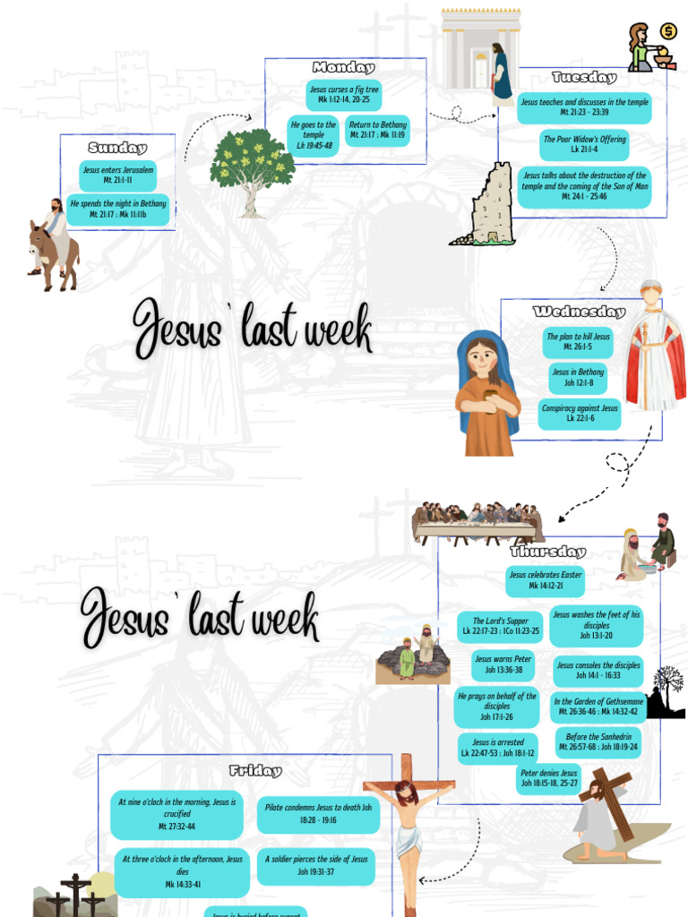 Last Week of Jesus' Life Summary | PDF | Jesus | Saint Peter
