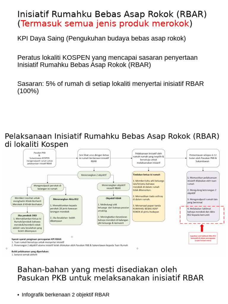 Strategi Pelaksanaan KPI Inisiatif Rumahku Bebas Asap Rokok (RBAR) | PDF