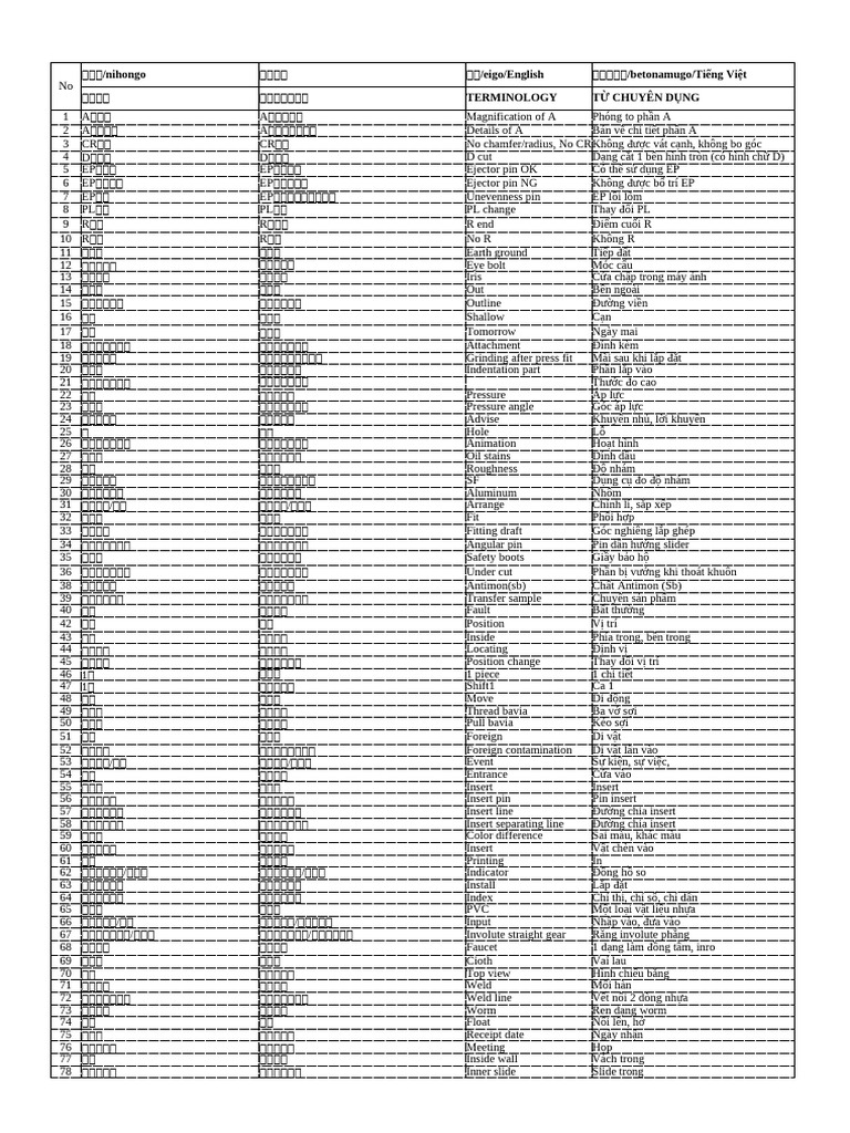 Dictionary 2 | PDF