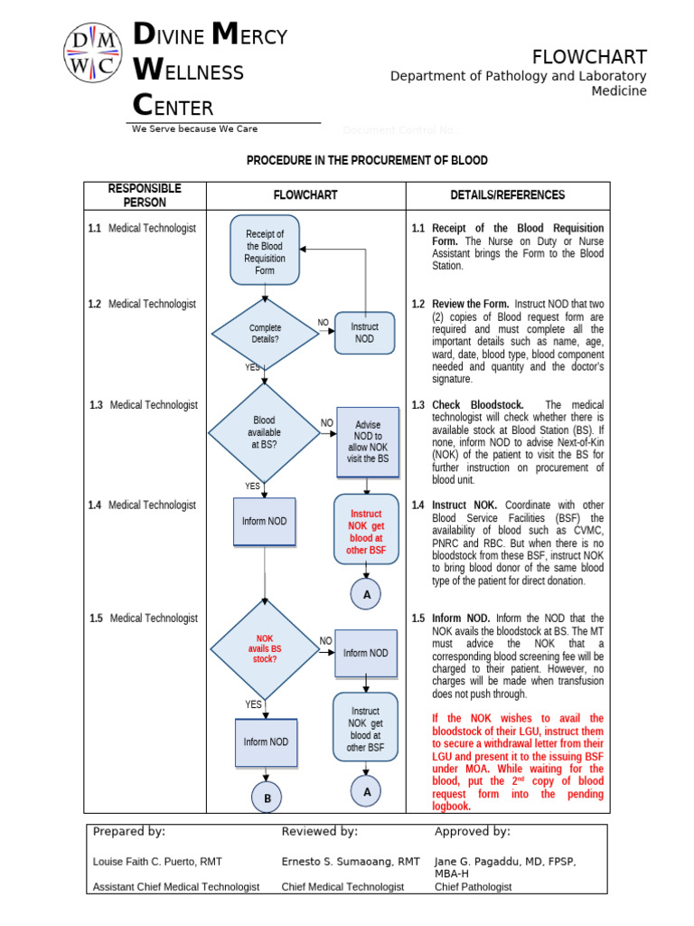 Blood Procurement Procedure Flowchart | PDF | Pathology | Social Programs